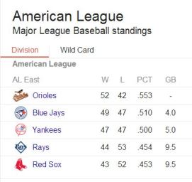 al standings