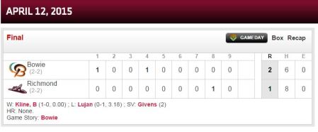 bowie at richmond 4 12 15 box score