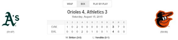 as os box score 8 15 15