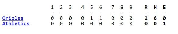 Orioles As No Hit Line July 13 1991
